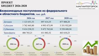 Проект бюджета на 2026-2028-04.png